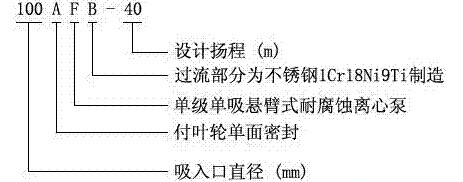 耐腐蝕離心泵，不銹鋼離心泵，不銹鋼耐腐蝕離心泵